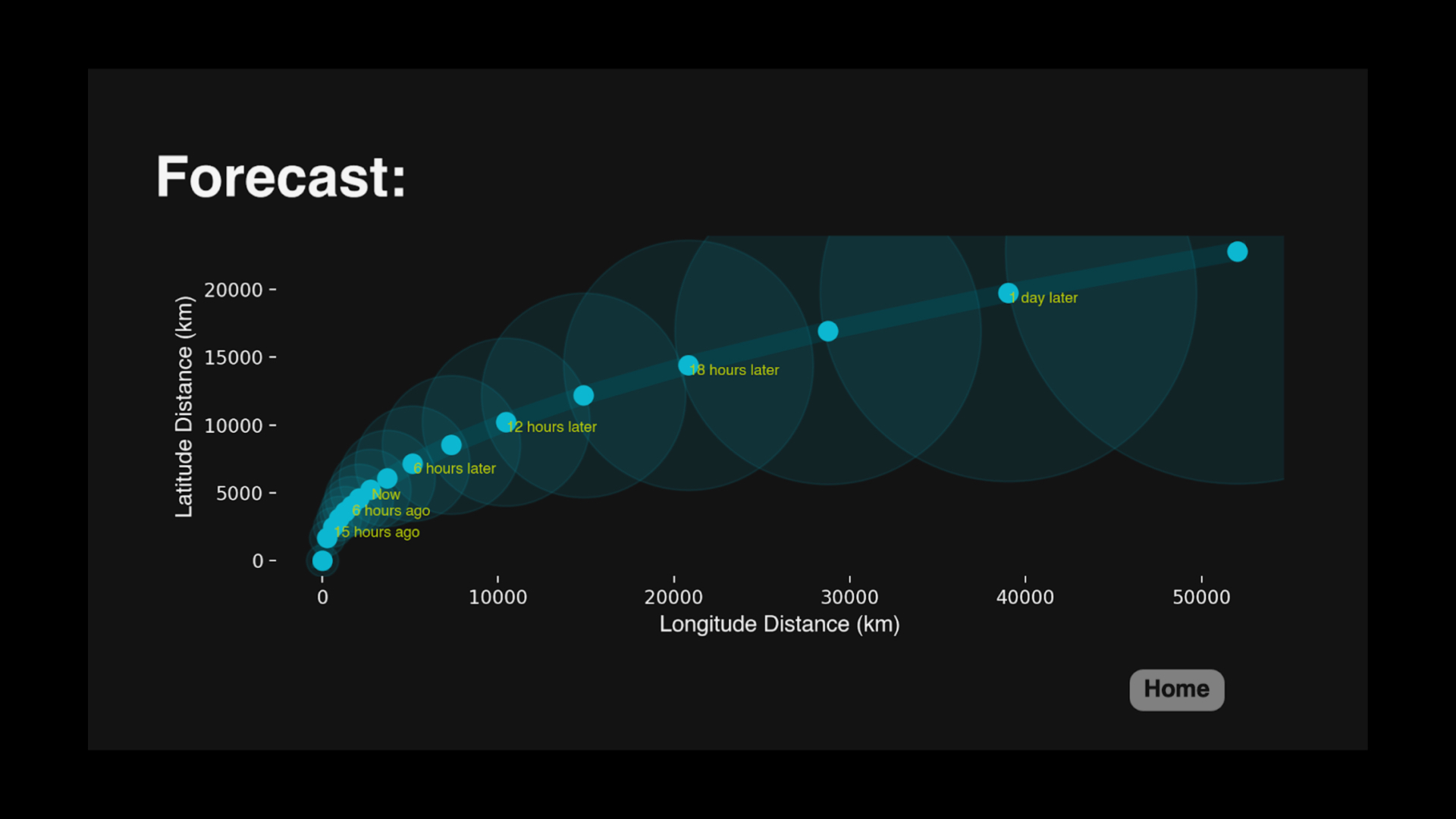 Forecasting Typhoon Trajectory Using Interpolation and Extrapolation